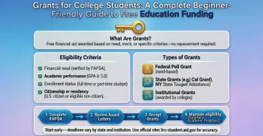 grants for college students a complete beginner-friendly guide to free education funding