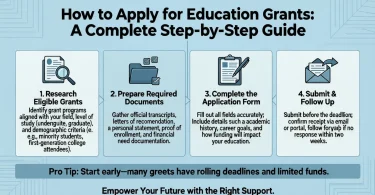 how to apply for education grants a complete step-by-step guide