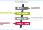 education grants for students: a complete beginner-friendly guide to free financial aid