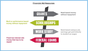 education grants for students: a complete beginner-friendly guide to free financial aid